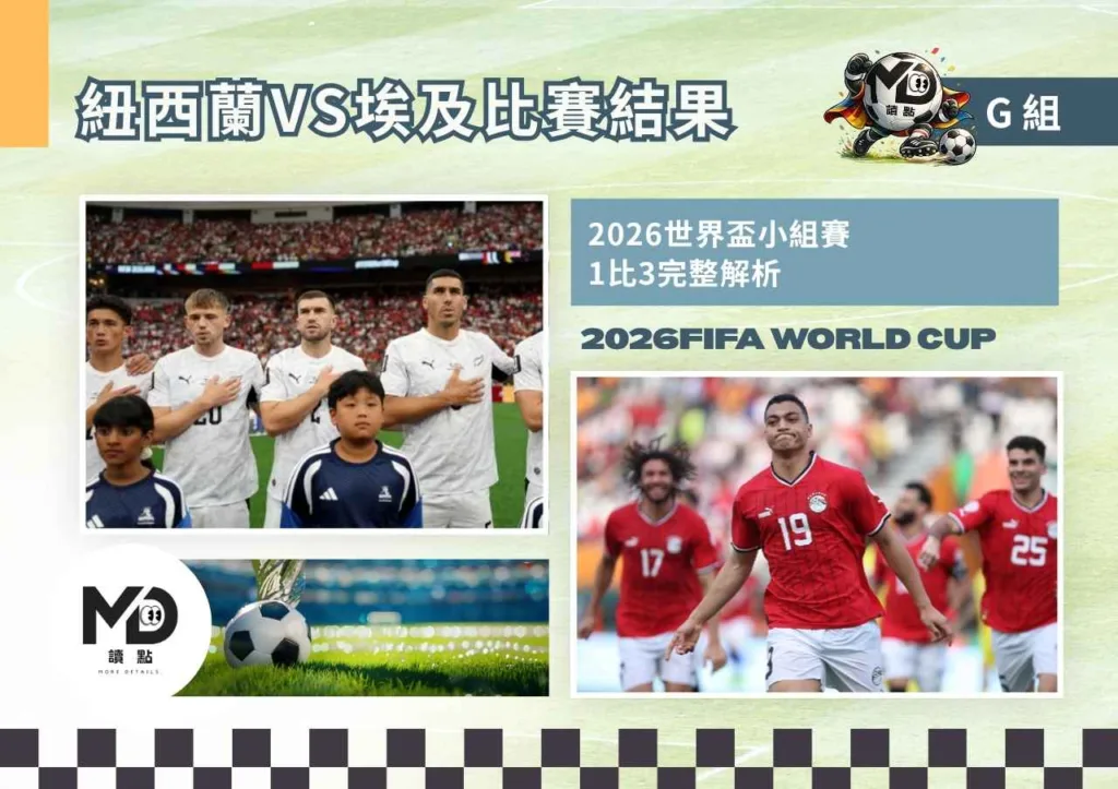 G組紐西蘭VS埃及比賽結果|1:3法老王等92年寫世界盃首勝!