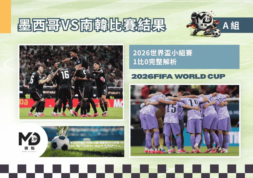 A組墨西哥VS南韓比賽結果|2026世界盃小組賽 1比0完整解析