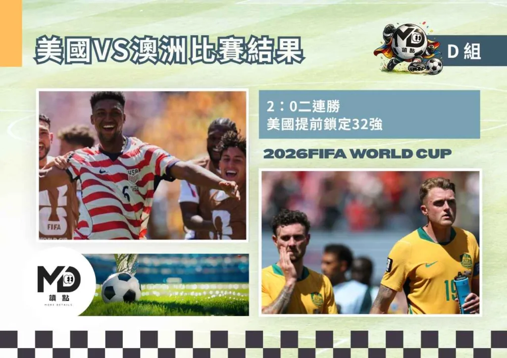D組美國VS澳洲比賽結果|2:0二連勝美國提前鎖定32強 (1)