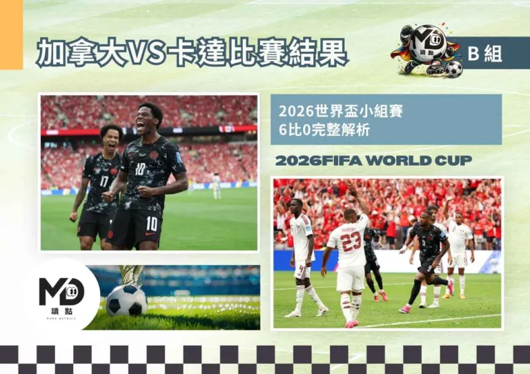 B組加拿大VS卡達比賽結果|加拿大6比0痛宰卡達! (1)