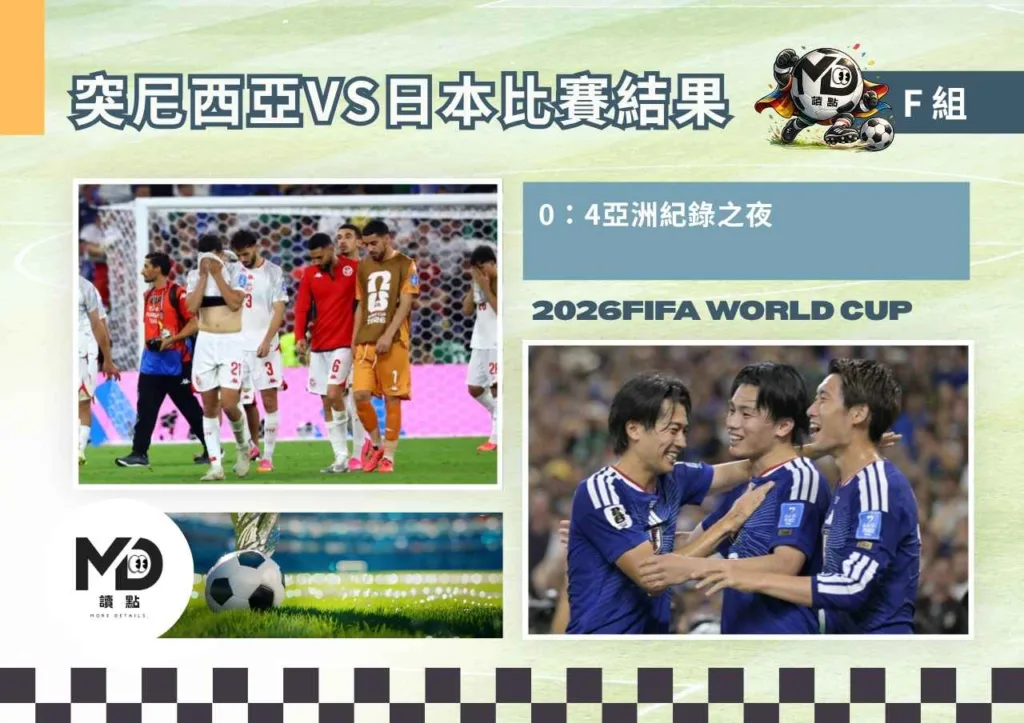 F組突尼西亞VS日本比賽結果|0:4亞洲紀錄之夜