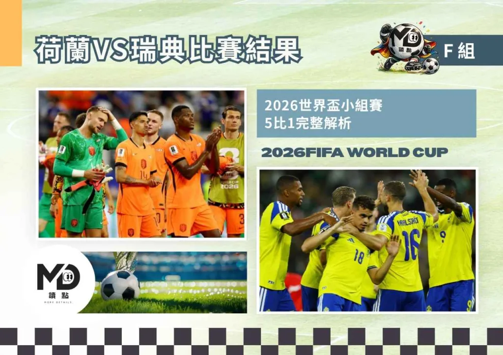 F組荷蘭VS瑞典比賽結果|5:1瑞典寫下世界盃尷尬紀錄