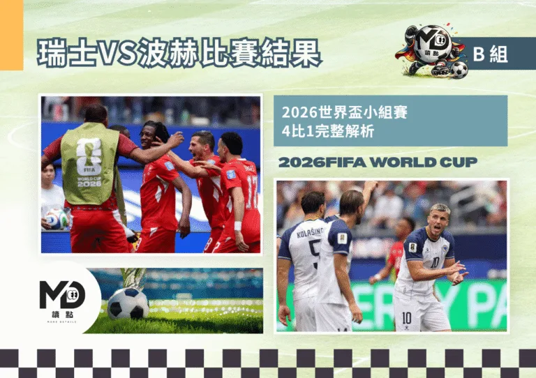 B組瑞士VS波赫比賽結果|4比1痛擊波赫搶占晉級先機