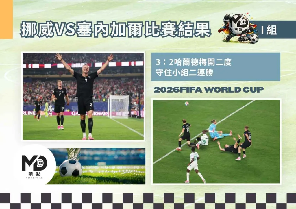 I組挪威VS塞內加爾比賽結果|3:2哈蘭德梅開二度守住小組二連勝