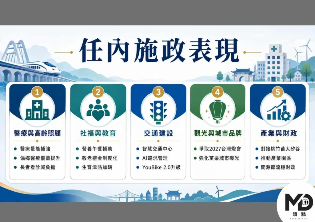 鍾東錦任內施政表現