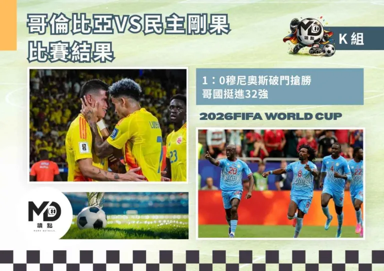 K組哥倫比亞VS民主剛果比賽結果|1:0穆尼奧斯破門搶勝