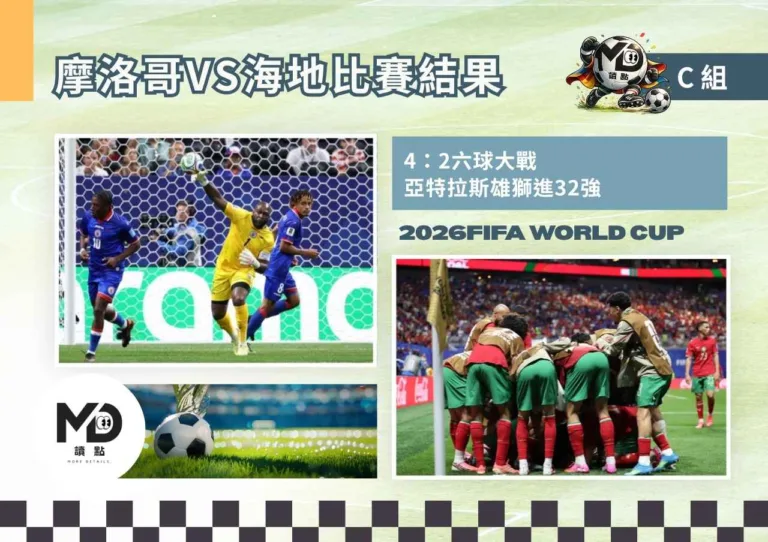 C組摩洛哥VS海地比賽結果|4:2六球大戰亞特拉斯雄獅進32強