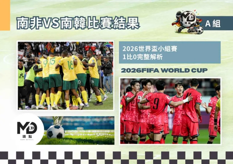 A組南非VS南韓比賽結果|1:0馬塞科建功爆冷晉級32強