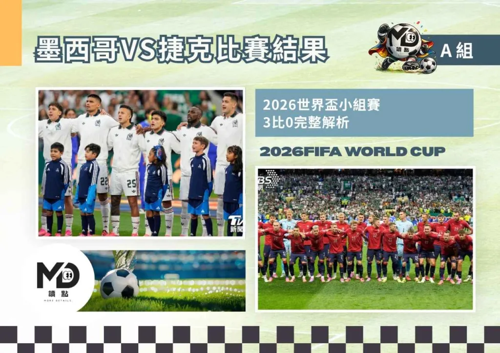 A組墨西哥VS捷克比賽結果|墨西哥3比0擊敗捷克!56年最佳開局 (1)