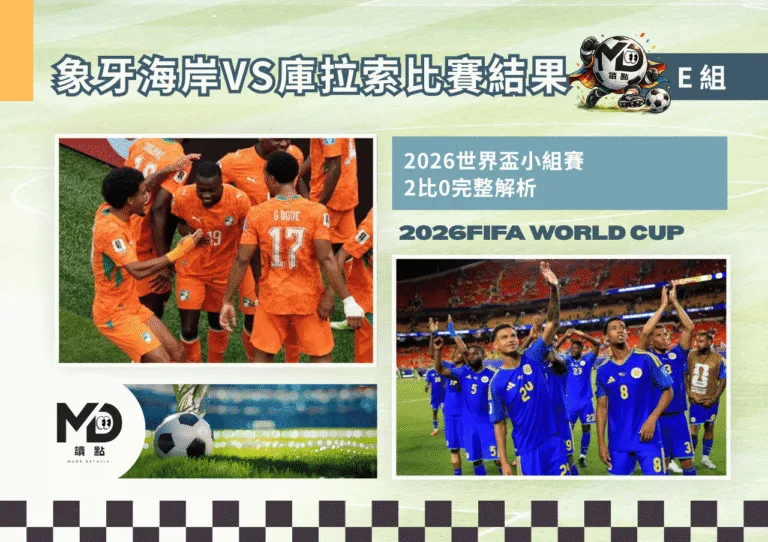E組象牙海岸VS庫拉索比賽結果|象牙海岸2:0擊敗庫拉索!強勢晉級淘汰賽