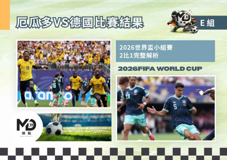 E組厄瓜多VS德國比賽結果|2:1逆轉!20年重返淘汰賽