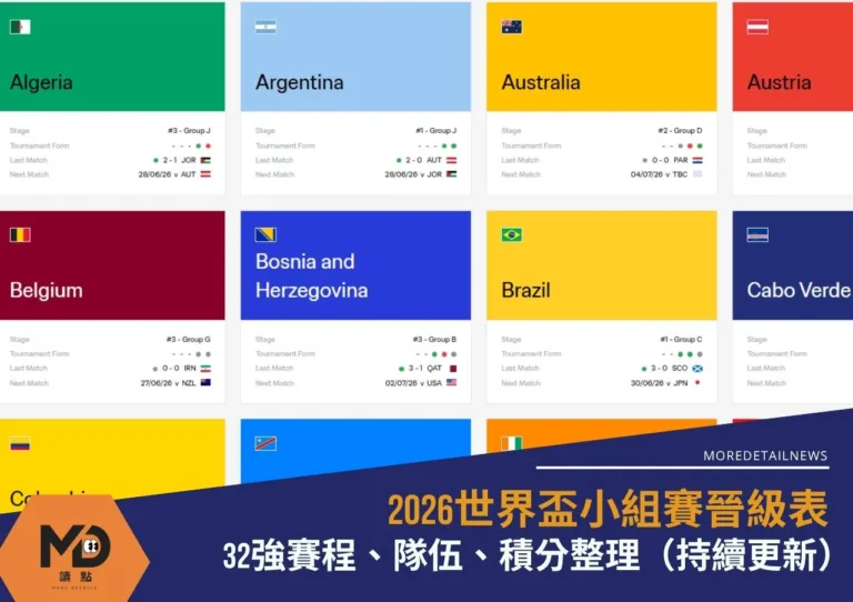 2026世界盃小組賽晉級表|32強賽程、隊伍、積分整理(持續更新)