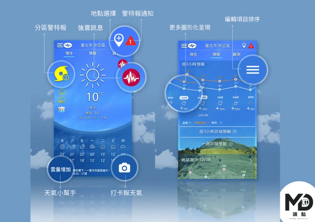 生活氣象App