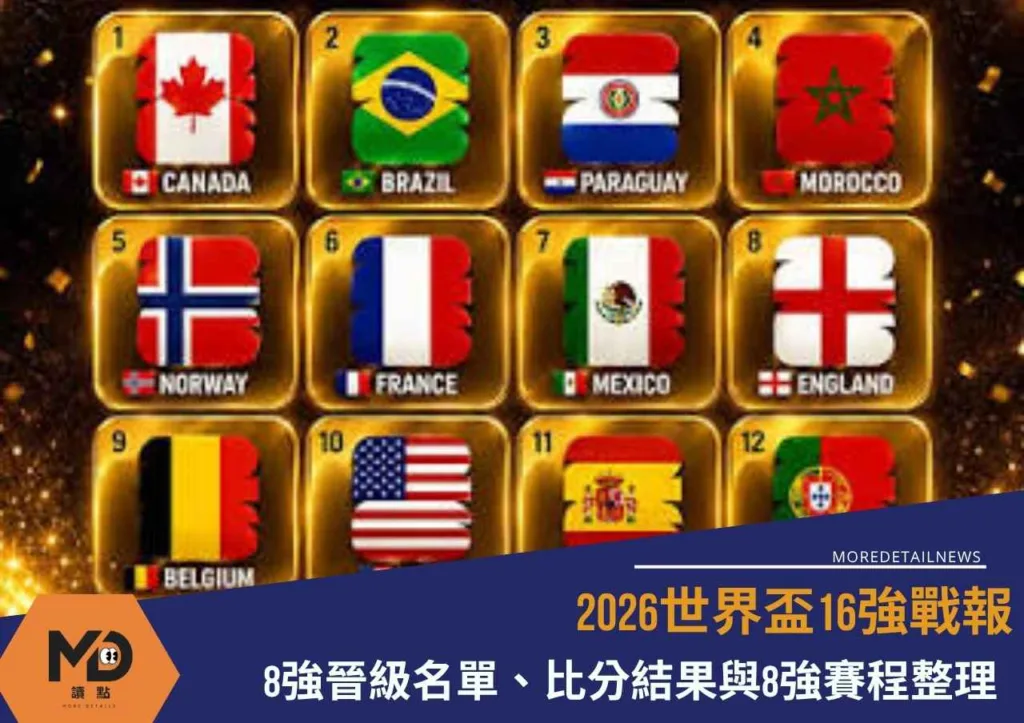 2026世界盃16強戰報|8強晉級名單、比分結果與8強賽程整理