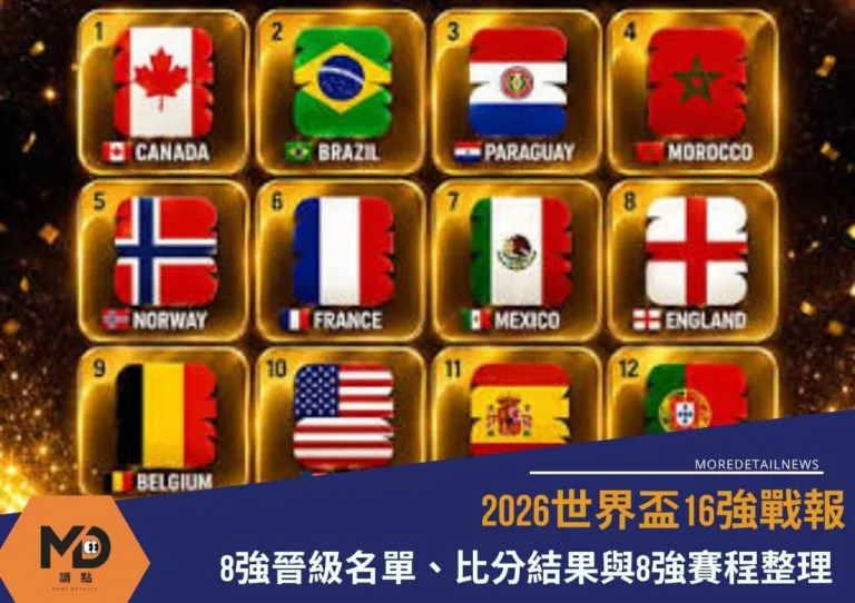 2026世界盃16強戰報|8強晉級名單、比分結果與8強賽程整理