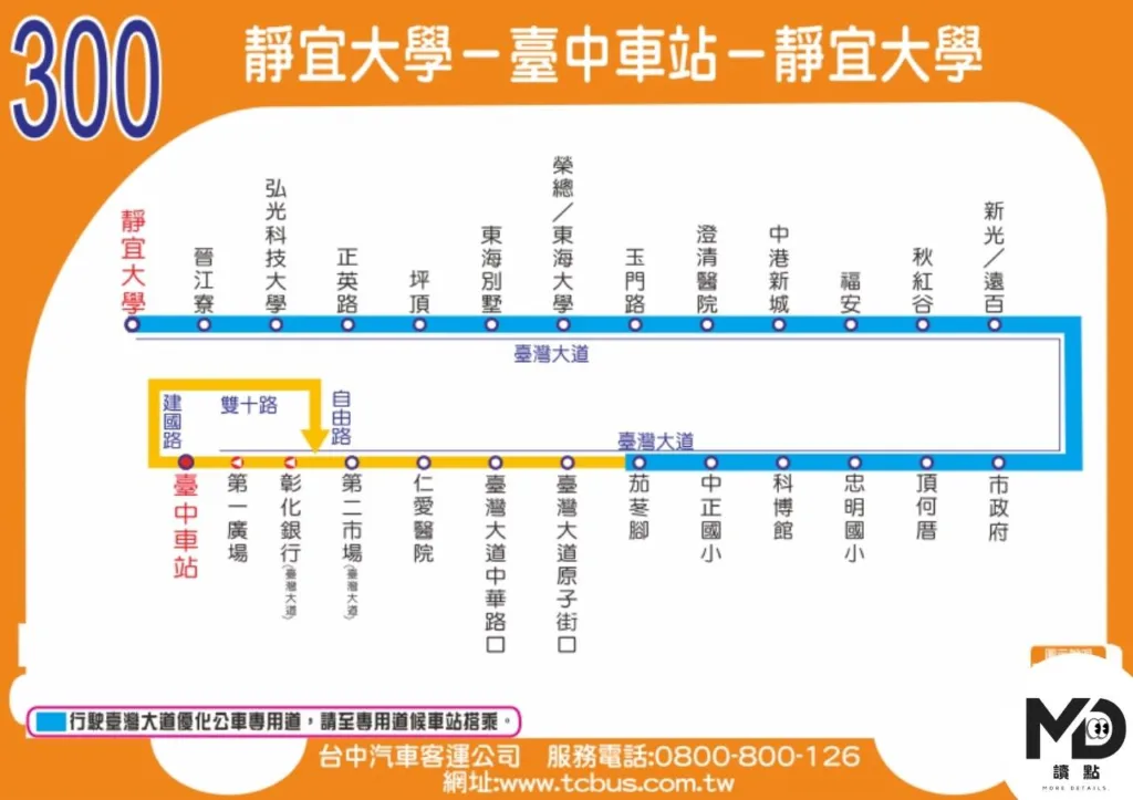 廢止後300號系列路線才慢慢成為許多台中市民的重要交通日常