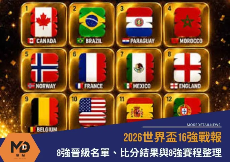 2026世界盃16強戰報|8強晉級名單、比分結果與8強賽程整理