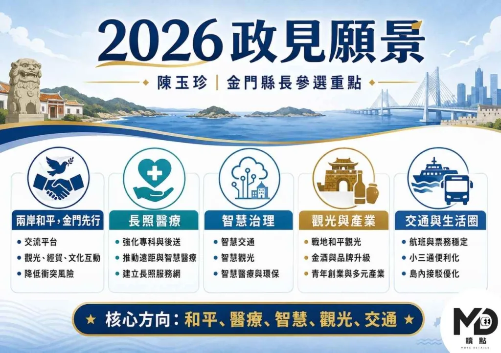 2026陳玉珍政見願景