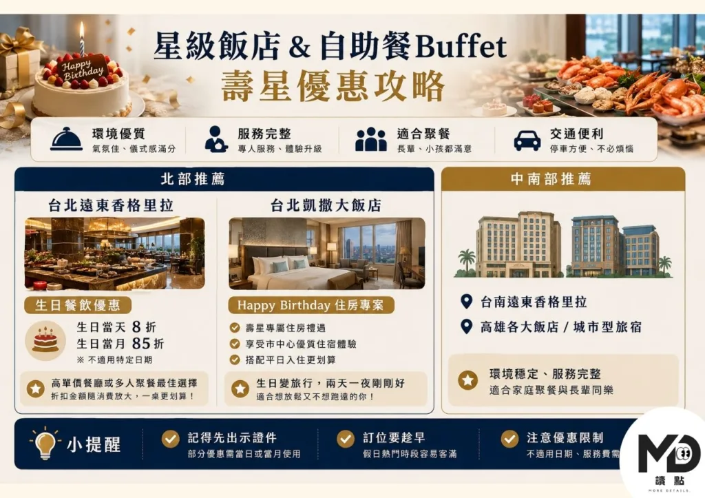 星級飯店與自助餐Buffet壽星優惠