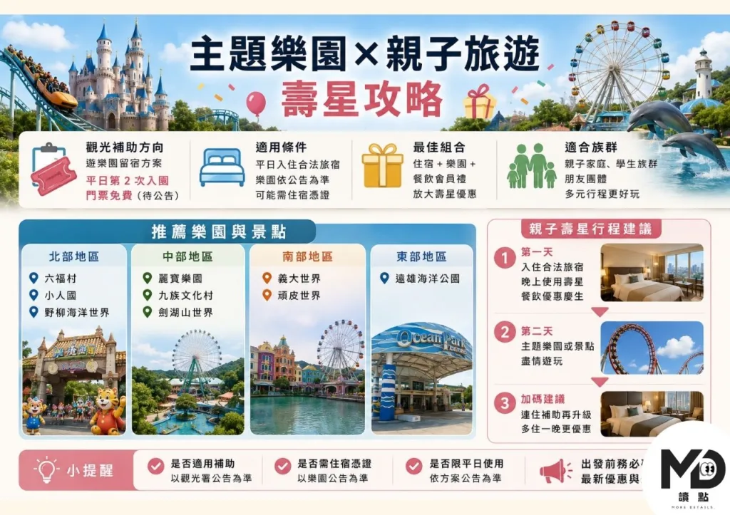主題樂園、景點與親子旅遊